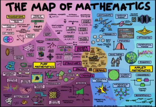 What ties it all together ...