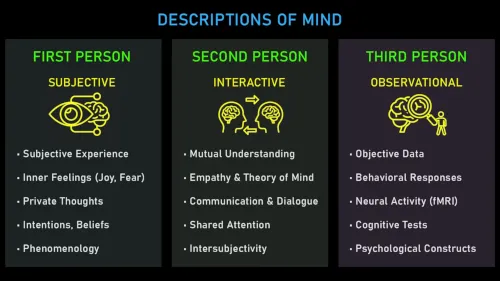 Subjective | Interactive | Observational